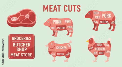 Illustrated diagrams show various animal meat cuts and a butcher shop sign