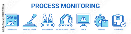 Process Monitoring web banner icon vector illustration concept with icon of dashboard, control lever, engineering, artificial intelligence, error, testing, and completed.