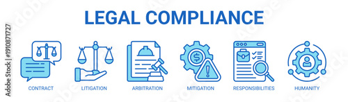 Legal Compliance web banner icon vector illustration concept with icons of contract, litigation, arbitration, mitigation, responsibilities, and humanity.
