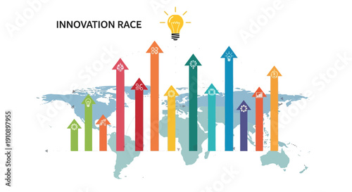 Innovation race around the world