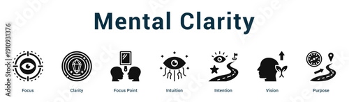 Mental Clarity  Modern and clean web banner illustration vector featuring thematic icons