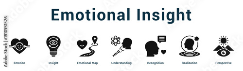 Emotional Insight  Modern and clean web banner illustration vector featuring thematic icons