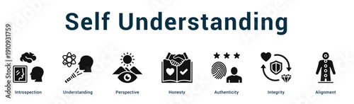 Self Understanding  Modern and clean web banner illustration vector featuring thematic icons