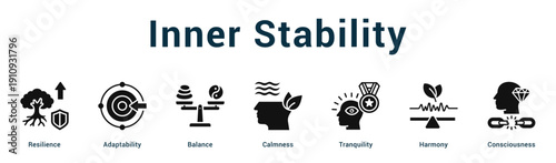 Inner Stability  Modern and clean web banner illustration vector featuring thematic icons
