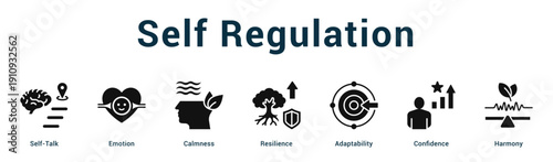 Self Regulation  Modern and clean web banner illustration vector featuring thematic icons