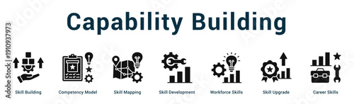 Capability Building  Modern and clean web banner illustration vector featuring thematic icons