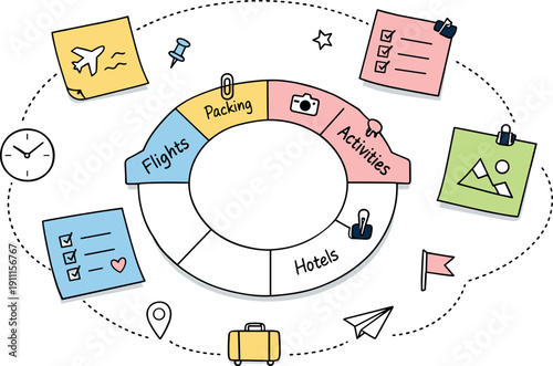 Travel planning diagram with flights, packing, hotels, and activities icons