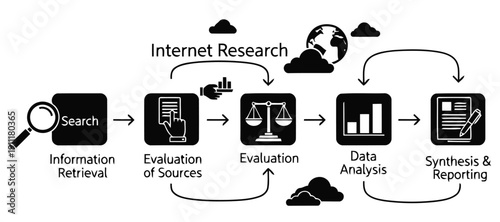 Vector silhouette illustration of internet research process with information retrieval