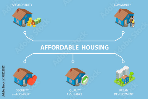3D Isometric Flat Vector Illustration of Affordable Housing, Aspects For Community Households At An Affordable Price