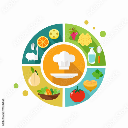 Culinary Wheel of Healthy Eating A Balanced Diet with Diverse Food Groups for Optimal Nutrition and Wellness