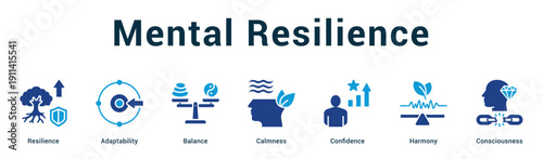 Mental Resilience  Modern and clean web banner illustration vector featuring thematic icons