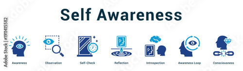 Self Awareness  Modern and clean web banner illustration vector featuring thematic icons
