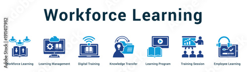 Workforce Learning  Modern and clean web banner illustration vector featuring thematic icons