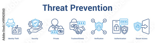 Threat Prevention web banner icon set vector illustration concept for business with icon of Identity Theft, Security, Private, Trustworthiness, Verification, Authenticati.