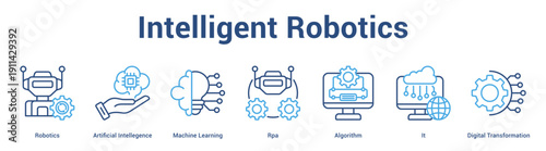 Intelligent Robotics web banner icon set vector illustration concept for business with icon of Robotics, Artificial Intellegence, Machine Learning, Rpa, Algorithm.