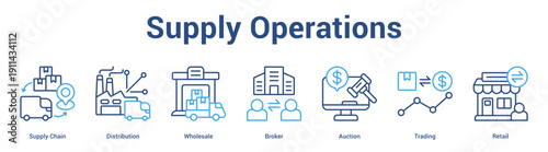 Supply Operations web banner icon set vector illustration concept for business with icon of Supply Chain, Distribution, Wholesale, Broker, Aucti.