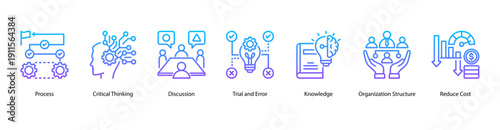 Process and Efficiency web banner icon vector illustration featuring Process, Critical Thinking, Discussion, Trial and Error, Knowledge, Organization Structure, and Reduce Cost.