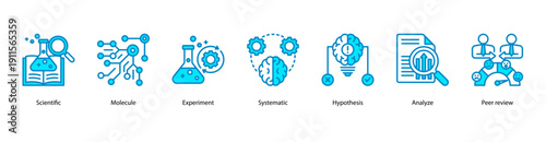 Scientific Method web banner icon vector illustration featuring Scientific, Molecule, Experiment, Systematic, Hypothesis, Analyze, and Peer Review.