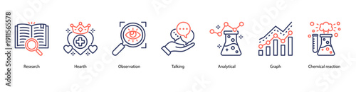 Observation and Analysis web banner icon vector illustration featuring Research, Hearth, Observation, Talking, Analytical, Graph, and Chemical Reaction.