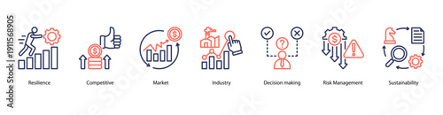 Competitive Advantage web banner vector illustration featuring Resilience, Competitive, Market, Industry, Decision making, Risk Management, and Sustainability.