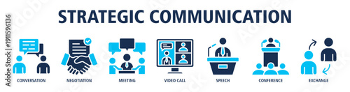 Strategic Communication web banner icon vector illustration concept with icons of conversation flow, negotiation skills, business meetings, video communication, public speaking, and exchange.
