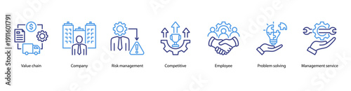 Business Operations web banner vector illustration featuring Value Chain, Company, Risk Management, Competitive, Employee, Problem Solving, and Management Service.