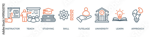 Tutoring banner web icon vector illustration concept with icon of instructor, teach, studying, skill, tutelage, university, learn and approach