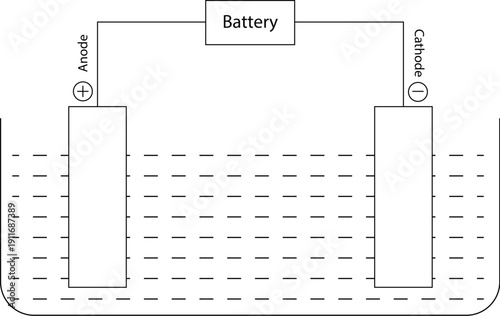 Electrolysis Cell Diagram with Anode and Cathode