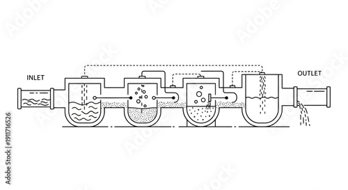Diagram of a multi-stage water filtration system with inlet and outlet.