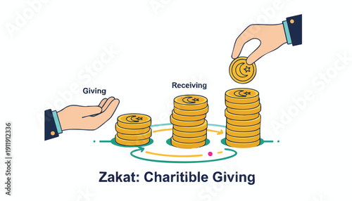 Corporate Philanthropy Cycle: Visualizing ESG Investment and Sustainable Wealth Transfer