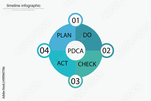 PDCA  vector infogrphic illustrator concept of plan,do, check and act