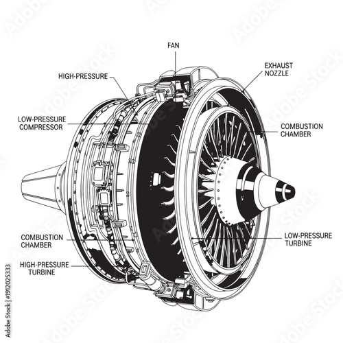 Cross sectional jet engine diagram showing compressor, turbine, and exhaust system components.
