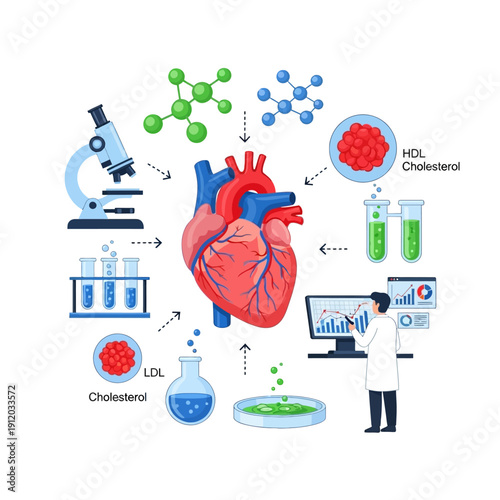 Heart Health Research: Cholesterol, Lab Tests, Microscope, Scientist Analyzing Data