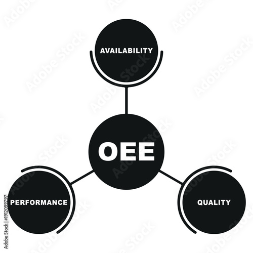 OEE Overal Effectiveness Equipment 