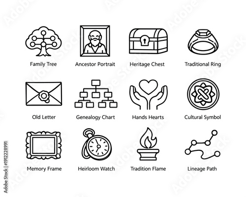 Family heritage. Line outline icon set of Family heritage: family tree, ancestor portrait, heritage chest, traditional