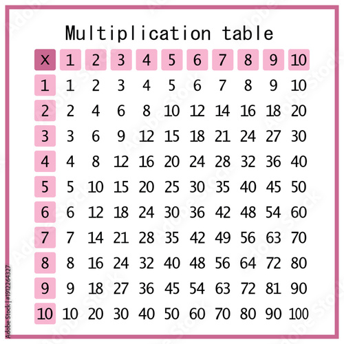 Multiplication Square. School vector illustration. Multiplication Table. Poster for kids education. Maths child card.