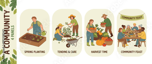 Set of four vector illustrations showing community garden stages: spring planting seeds in raised beds, tending and caring for plants, harvesting vegetables like pumpkins, and a community feast.