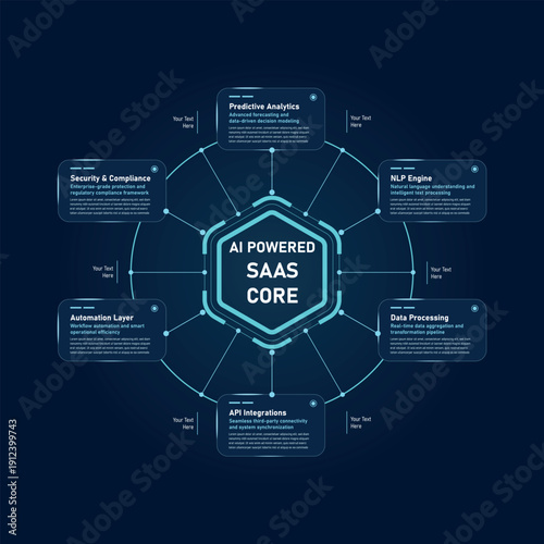 AI Powered SaaS Core Infographic Template, Futuristic Technology Hub and Spoke Business Framework Diagram on Dark Background