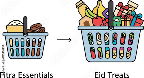 Eid Celebration Essentials: Fitra Food Basket to Festive Treats