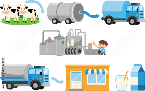 Dairy milk production process from farm cows to factory processing, transportation, retail distribution and packaged milk vector illustration