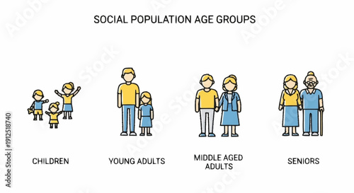 Social Population Age Groups Illustration.