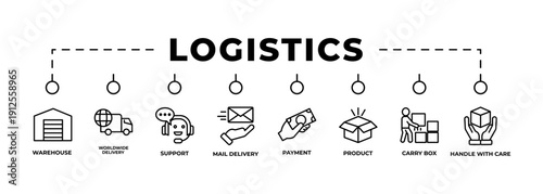 Logistics service banner web icon vector illustration featuring warehouse, worldwide delivery, customer support, mail delivery, payment process, product packaging, carry box, and handle with care