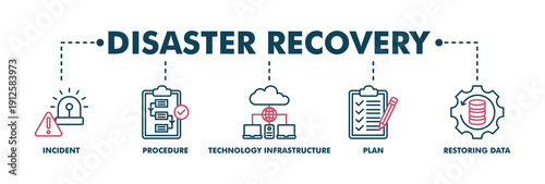 Disaster recovery banner web color vector illustration concept for technology infrastructure with an icon of the incident, procedures, database, server, computer, plan, and recovery data system