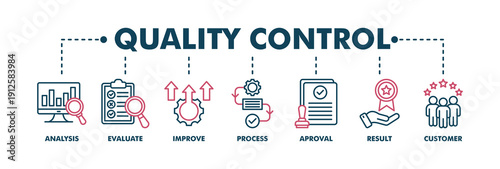 Quality control banner web color vector illustration concept for product and service quality inspection with an icon of analysis, evaluation, improve, process, approval, result, and customer