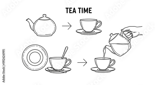 Tea Time: Step-by-step illustration of preparing and pouring tea