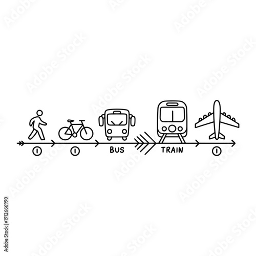 Transportation Journey: A linear illustration showcases various modes of transport in sequence, representing the stages of a journey from foot to flight.
