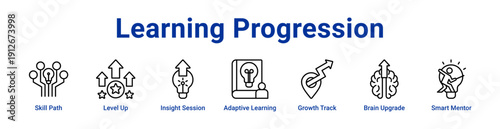 Learning Progression Icon Banner and Collection