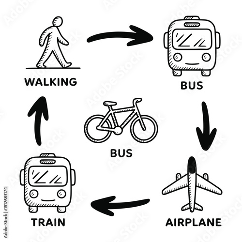 Journey Options: A simplified illustration showcasing the different modes of transportation available, offering clear visual direction on the path from walking to plane.