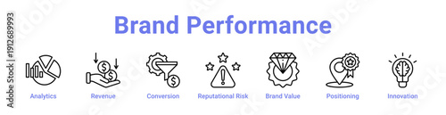 Brand Performance Icon Banner and Collection