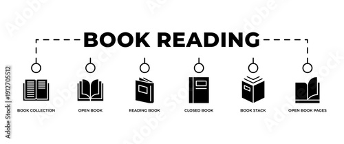 Book reading banner design with clean line icons featuring book collection, open book, reading book, closed book, book stack, and open book pages. Minimal black and white style suitable for website he